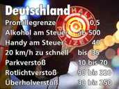 Das kosten Verkehrssünden im Ausland Das kosten Verkehrssünden im Ausland