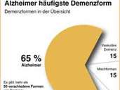 Alzheimer Alzheimer
