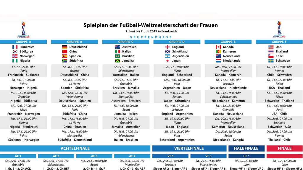 Ergebnisse Frauen Wm Fußball Ergebnisse Frauen Wm Fußball